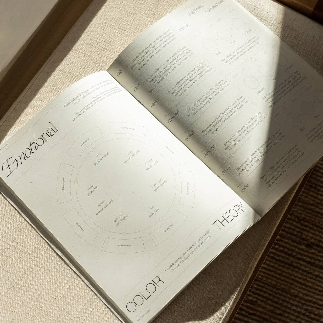 The Reset Guide - Iris 1956